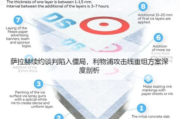 萨拉赫续约谈判陷入僵局，利物浦攻击线重组方案深度剖析